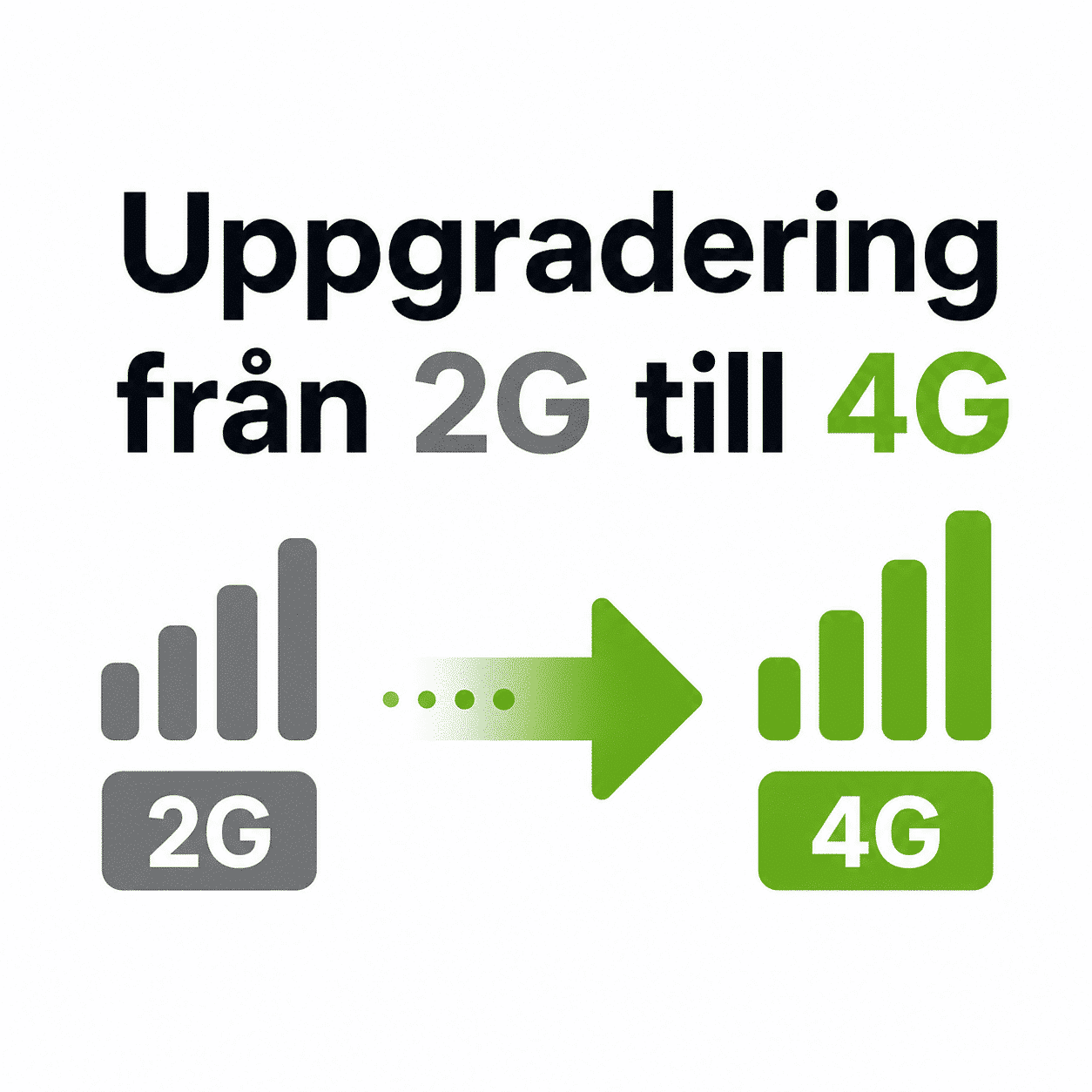 Greenworks / Powerworks / Cramer - Uppgradering från 2G till 4G